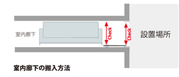室内ドア