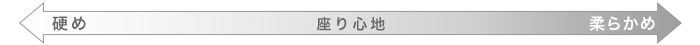 構造や素材による座り心地の違い