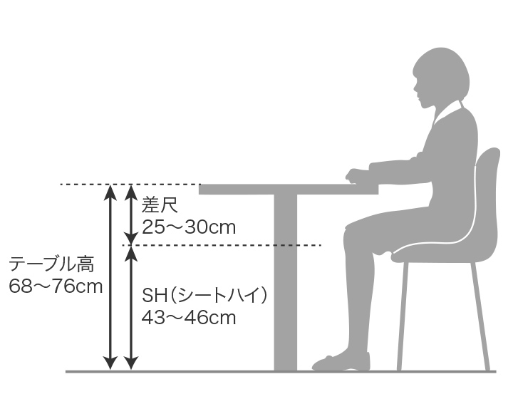 テーブルとチェアのバランス