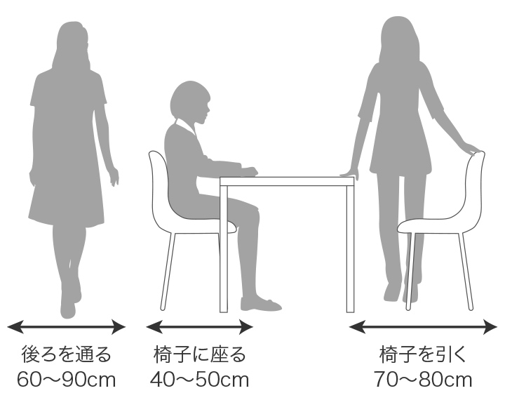 チェアの動線