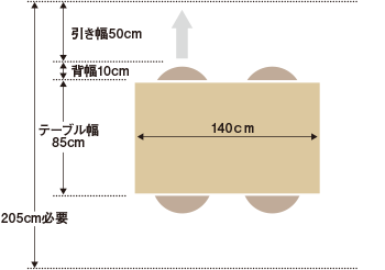 4人用テーブル・アームなしチェア