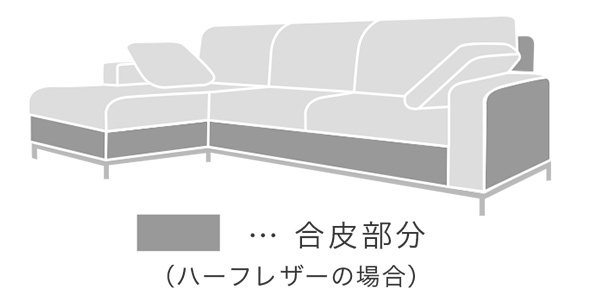 本革と合皮をミックスしたハーフレザー
