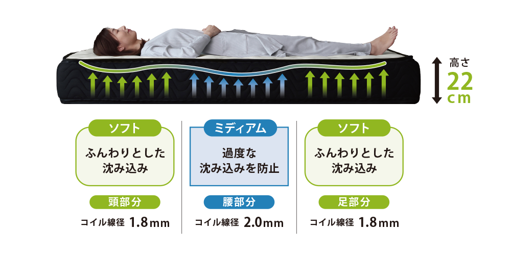 マットレス プレミアムソフトタイプ