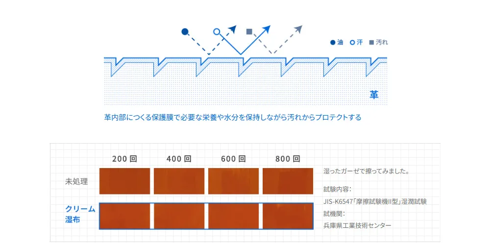 レザープロテクションクリーム