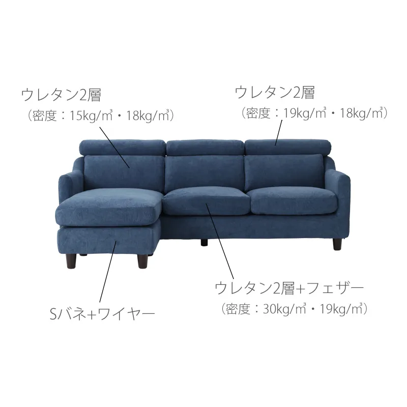 可動ヘッドレスト付きコンパクトカウチソファーMoln(モルン)の構造