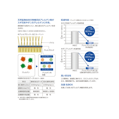 アレルゲン低減性能試験