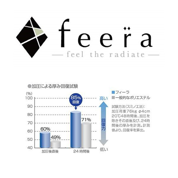シンプルで使いやすいラグマット「LUSTRE(リュストル)」の素材