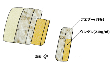 高級フェザー仕様のコンパクトカウチモダンソファーDEN(デン)の背面クッション