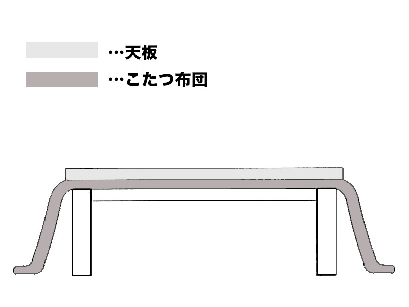 味わい深いヴィンテージスタイルのコタツテーブルRUDE(ルード)