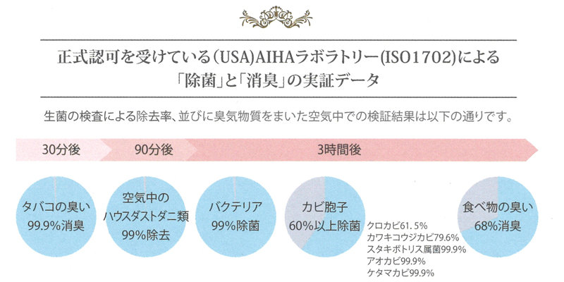 Ashleigh & Burwood(アシュレイ&バーウッド)のルームフレグランスオイル