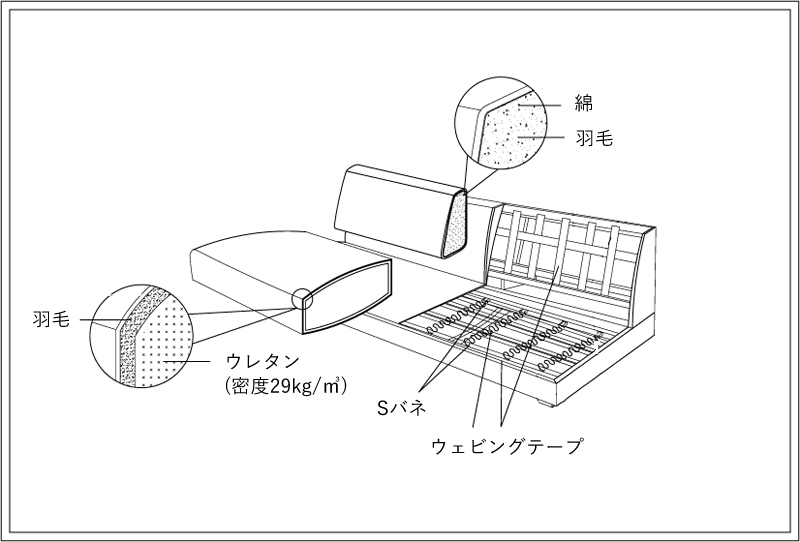 2人掛けのシンプルデザインなローソファー「Lire(リール)」の構造