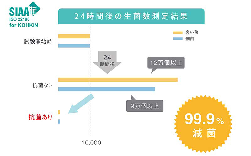 ダブル抗菌上部給水ハイブリッド式加湿器