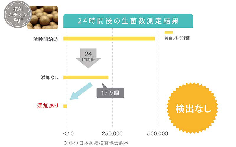 ダブル抗菌上部給水ハイブリッド式加湿器