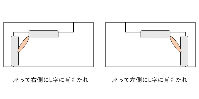 2.5人掛けソファーのシンプルデザインなローソファー「Libero(リベロ)」の向き