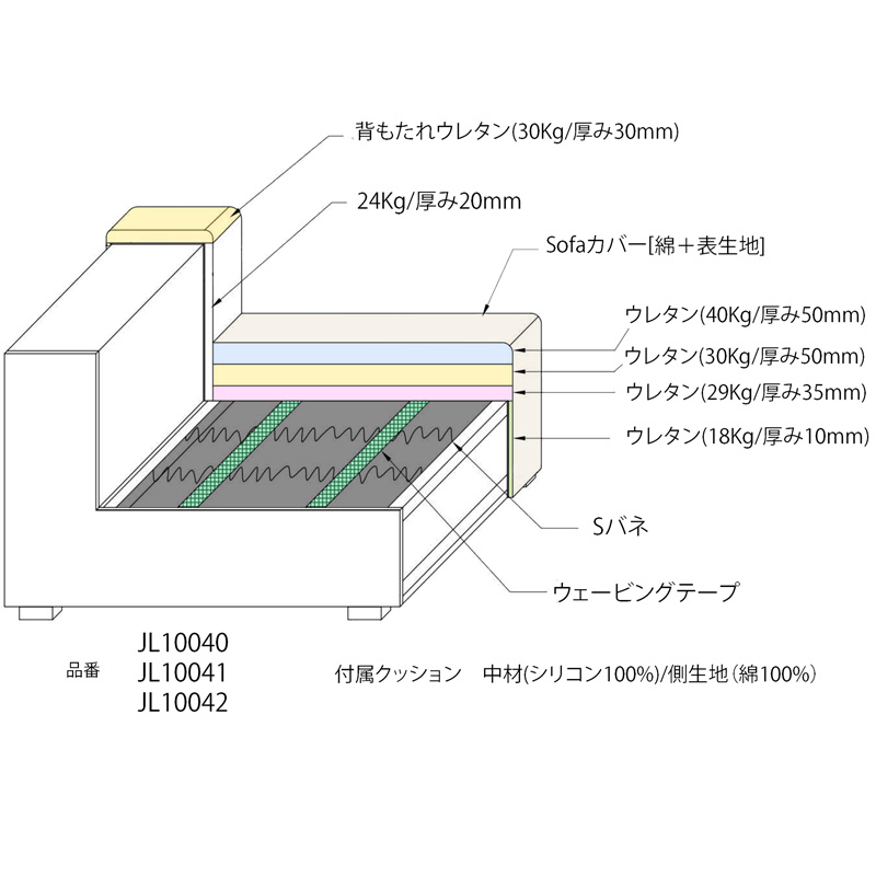 様々なスタイルに対応する3.5人掛けソファーセットLisse(リッセ)