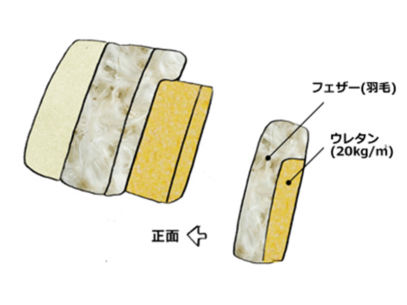 オンラインショップ限定カラー2.5人掛けモダンソファーTAPIS(タピス)のフェザー背面クッション
