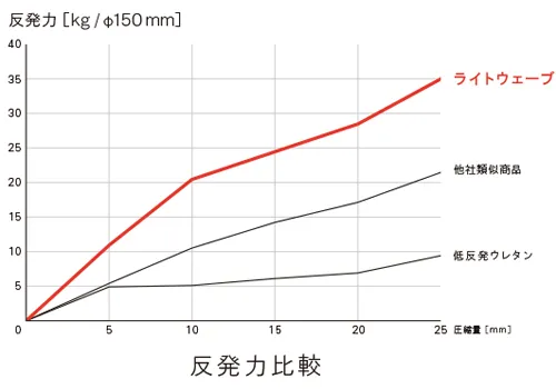 商品イメージ
