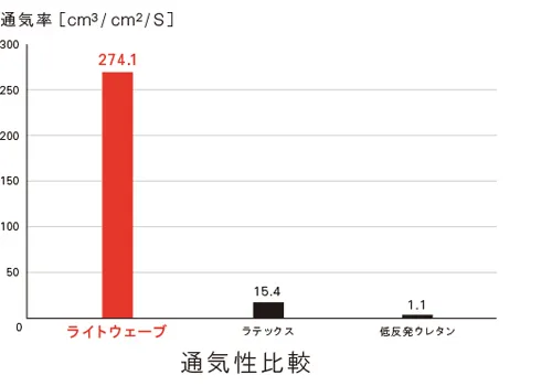 商品イメージ