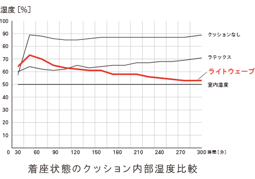 商品イメージ