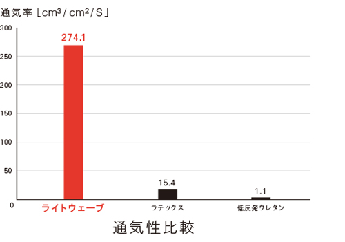 商品イメージ