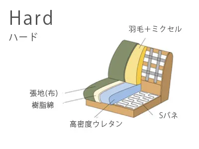 2.5人掛けのシンプルデザインなローソファーの座面クッションの様子