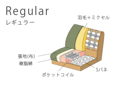 2.5人掛けのシンプルデザインなローソファーの座面クッションの様子