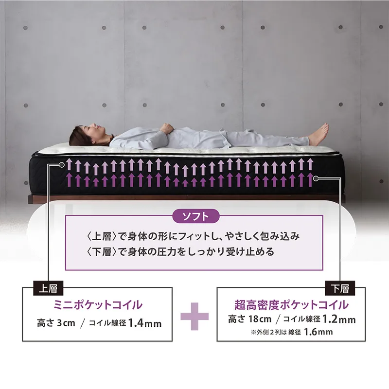 オリジナルマットレス「Reclux(リクル)」の寝心地