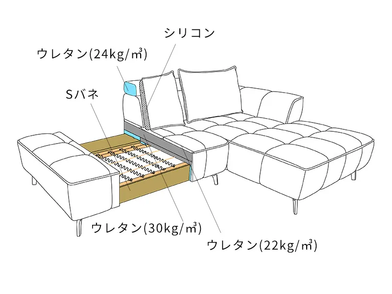 ムービングバック機能付きワイドモダンソファー「COLORE(コローレ)」の構造