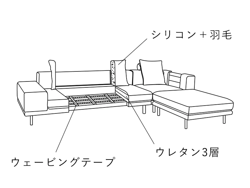 向きや使い方が変えられるユニットソファ「Omsta(オムスタ)」の背面クッションの構造