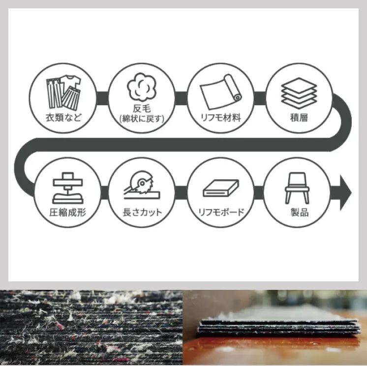 スタイリッシュな中にも温かみ感じるエコ素材のサイドテーブル「COLLET(コレット)」の製造工程