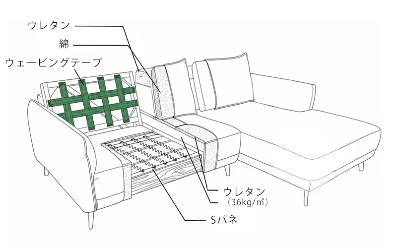 上品で高級感漂うモダンソファー「NOELIS(ノエリス)」の構造