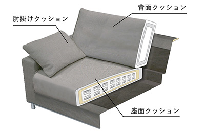 ULTIMA SOFA（ウルティマ ソファ） 長く愛用していただくために