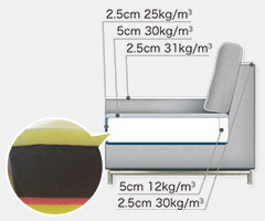 ULTIMA SOFA（ウルティマ ソファ）高密度ウレタン