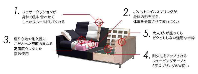 ULTIMA SOFA（ウルティマ ソファ） 究極の座り心地をコミットする理想的な構造