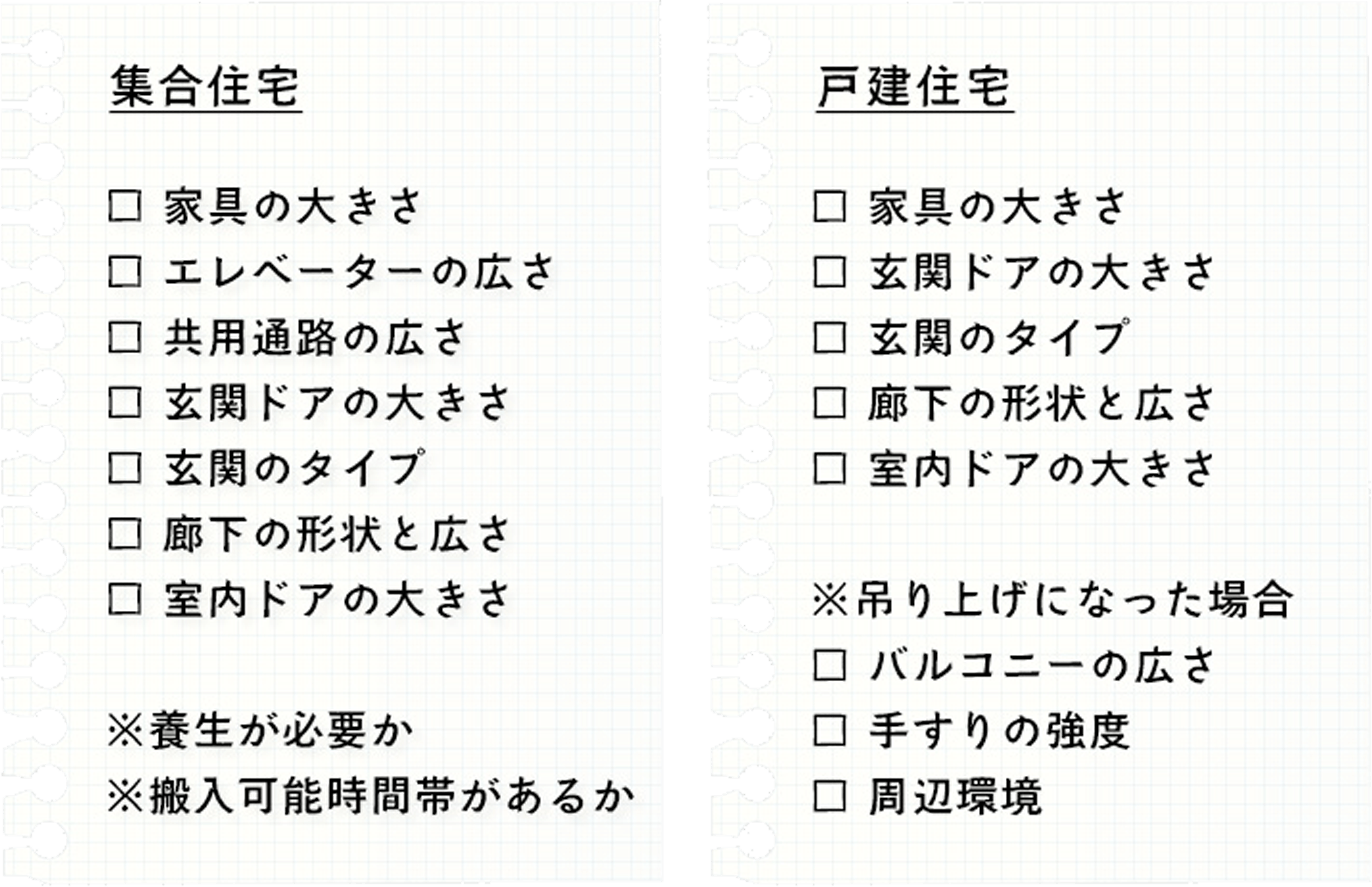 搬入確認チェックポイント
