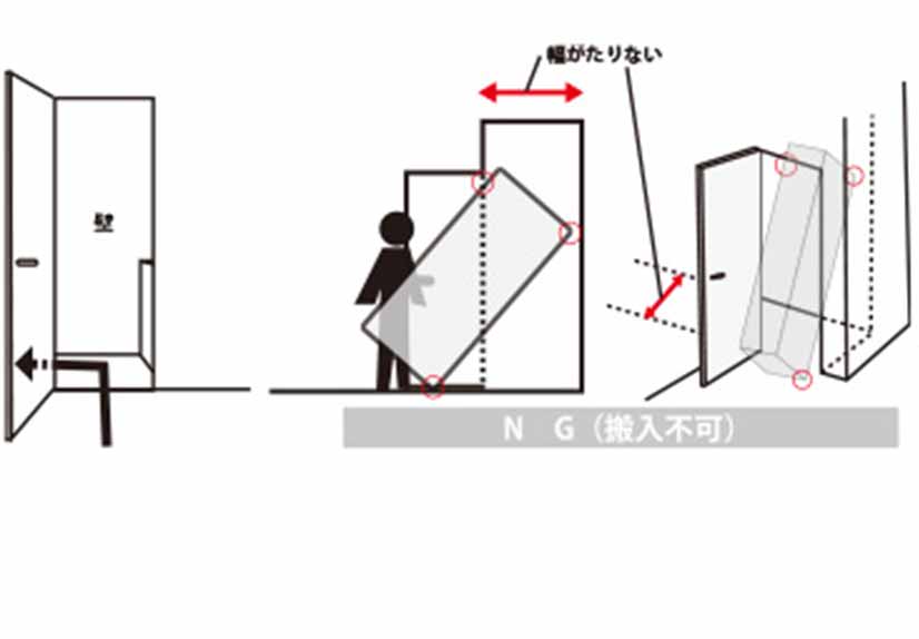 その他チェック項目