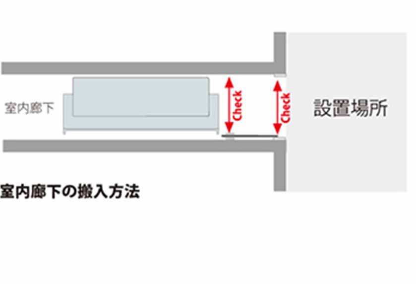 その他チェック項目