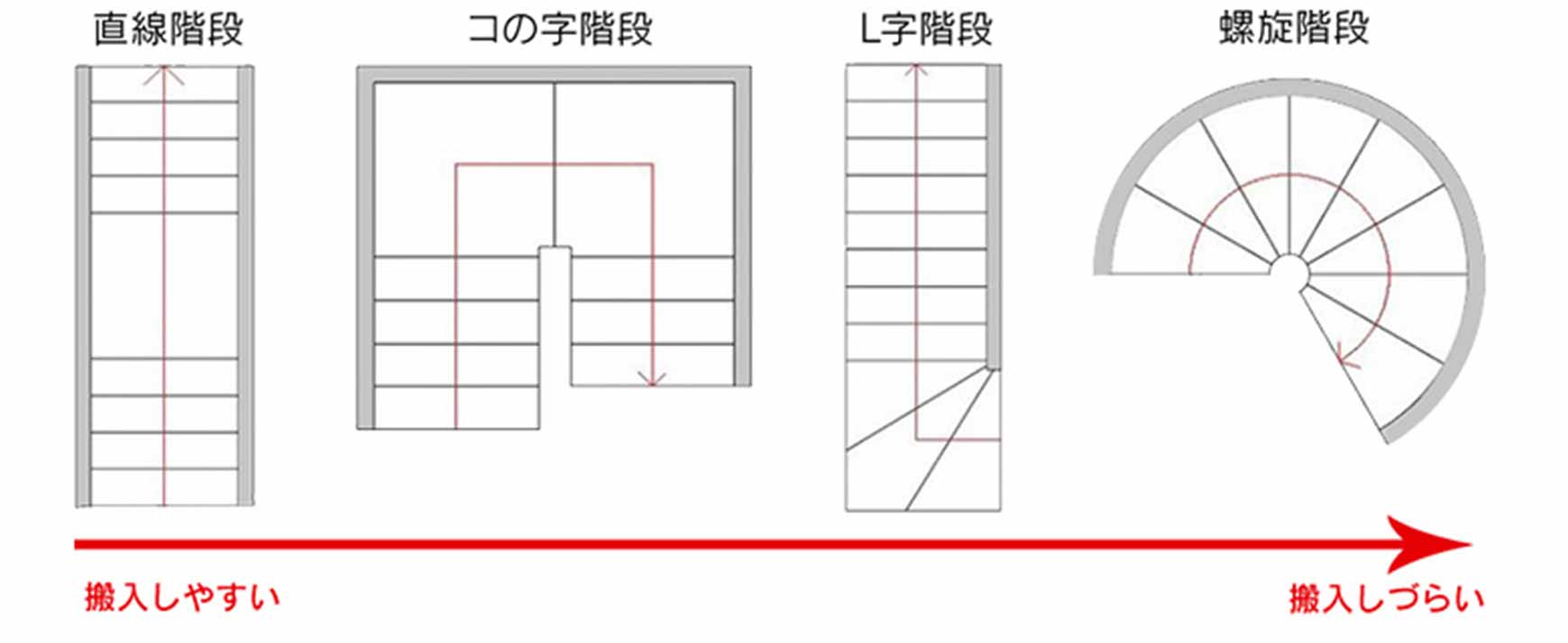 階段