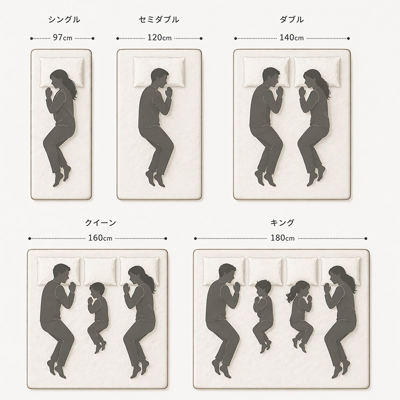 マットレスサイズ表