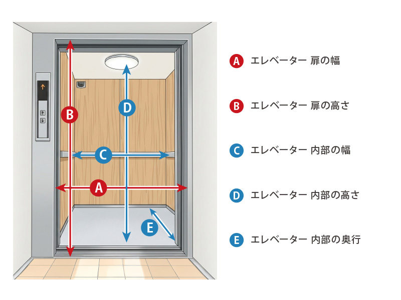 3人掛けソファのエレベーター搬入