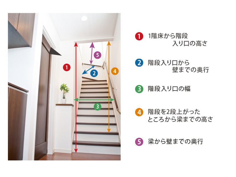 3人掛けソファの階段搬入