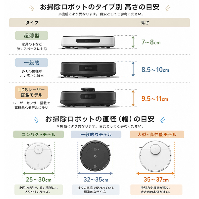 お掃除ロボットサイズ表
