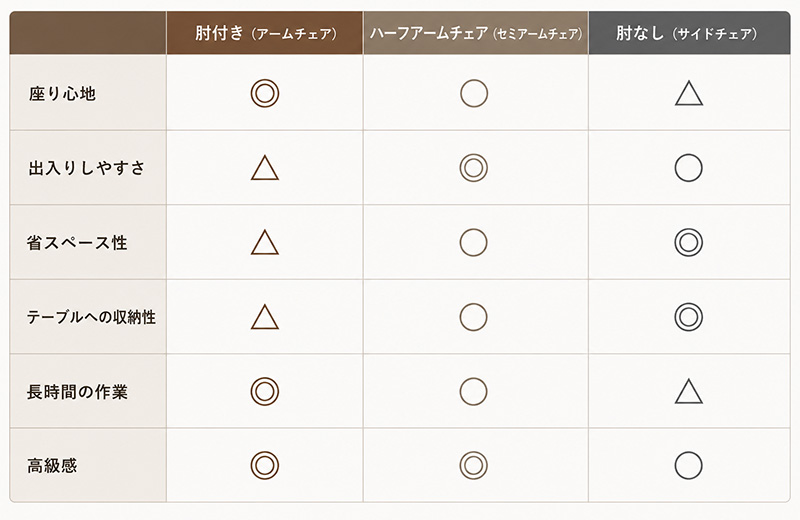 どのチェアを選ぶ？3タイプを比較