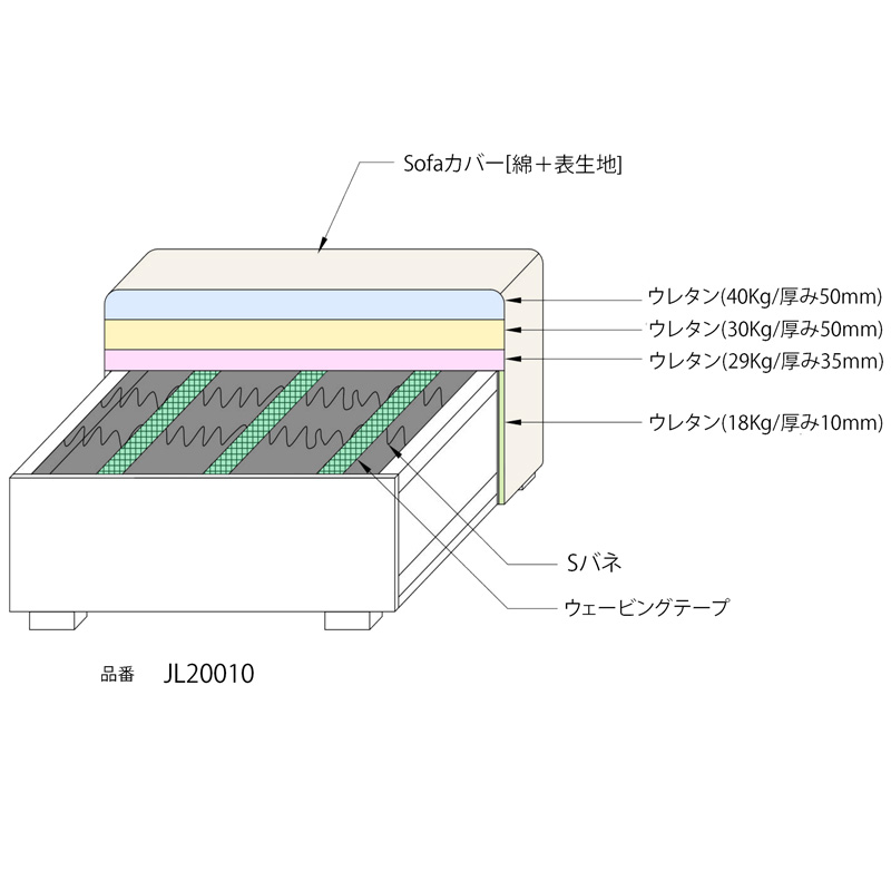 「Lisse(リッセ)」の座り心地を左右する構造の秘密