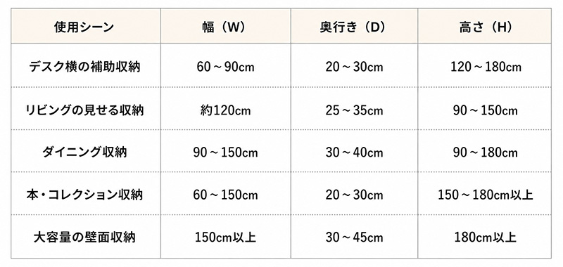シェルフサイズの組み合わせ目安