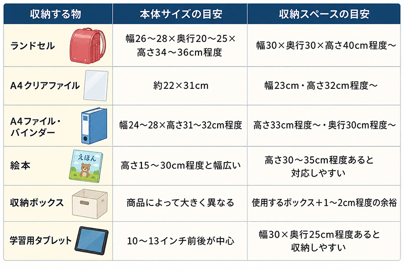 収納する物に合ったサイズを選ぶ