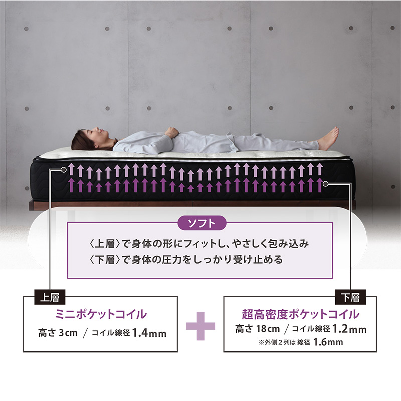 大決算セール10％オフ！】マットレス「Reclux(リクル)」/ハイエンド