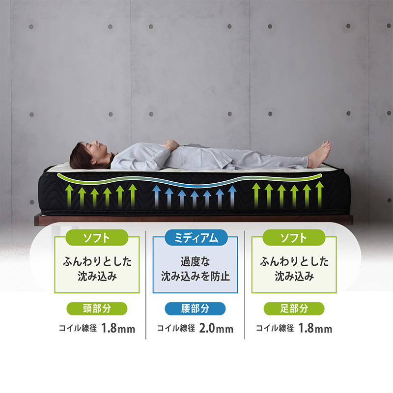 年末セール10％オフ！】マットレス「Reclux(リクル)」/プレミアム