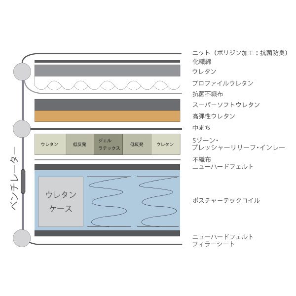 マットレス「SPEED MUSCLE（スピードマッスル）」/ワイドダブルサイズ