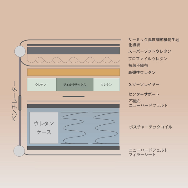 年末セール5％オフ！】マットレス「POWER MUSCLE（パワーマッスル